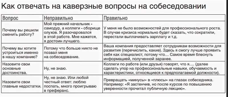 10 неудобных вопросов, которые нужно задать работодателю, прежде чем принять оффер