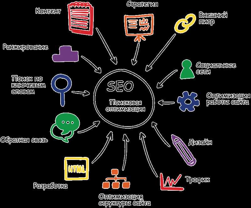 16 бесплатных инструментов для SEO-продвижения