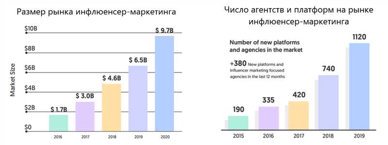 16 идей для рекламы в историях у инфлюенсеров