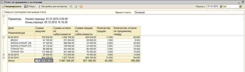 1PS: отчет за год