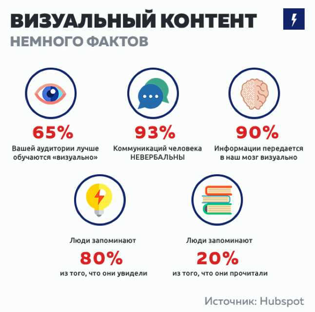 30 идей для создания крутого продающего контента (инфографика)