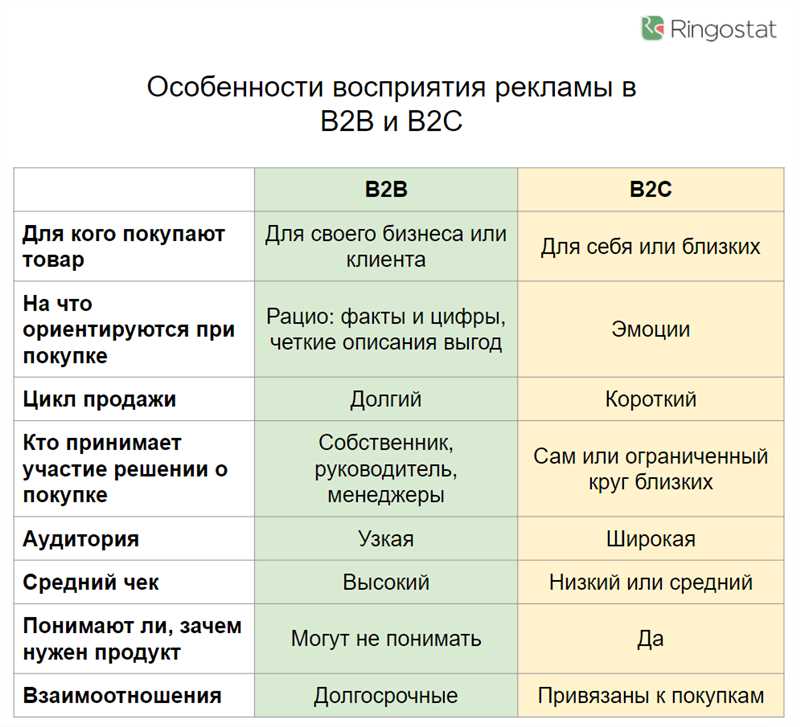 5 действенных способов анализа аудитории B2B