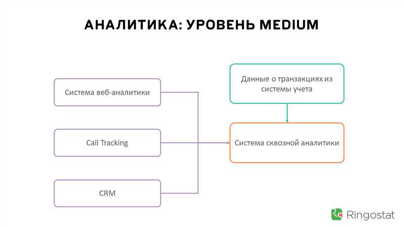 Использование бесплатных VPN-сервисов