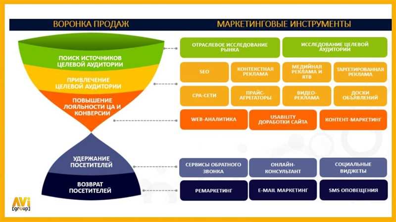 Сайт малого бизнеса: ключ к онлайн-присутствию