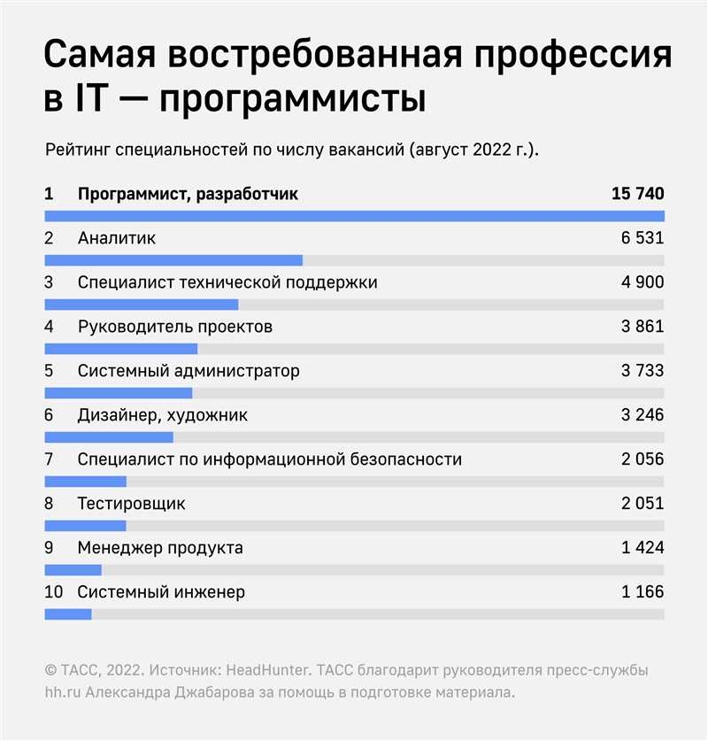 Специалисты в области медицины и здравоохранения