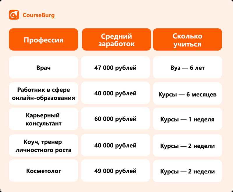 Передовые специалисты в области искусственного интеллекта