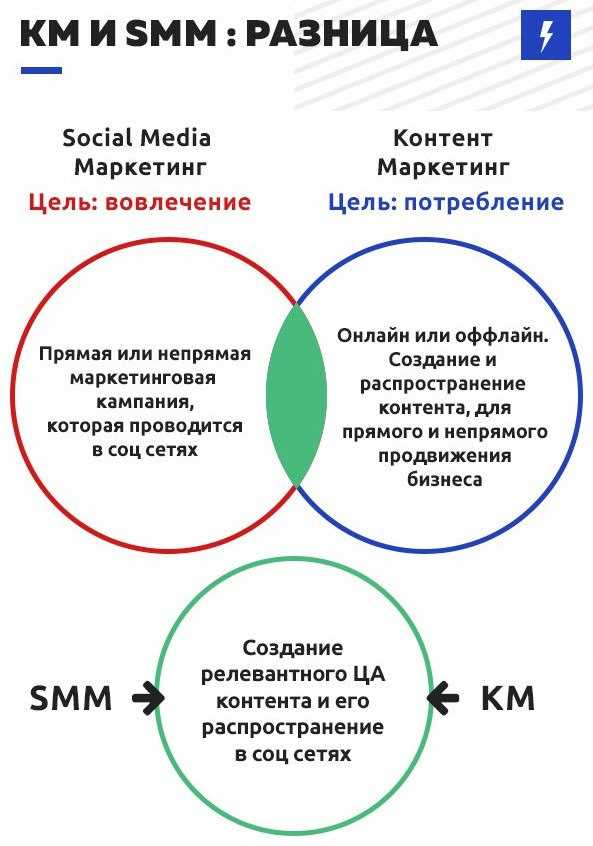 Контент маркетинг для малого бизнеса