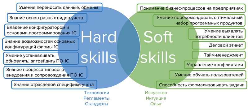 1. Выбор API