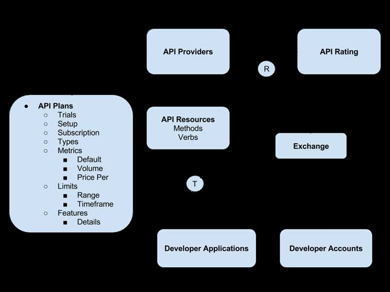 Что такое API: инструкция по работе для начинающих специалистов