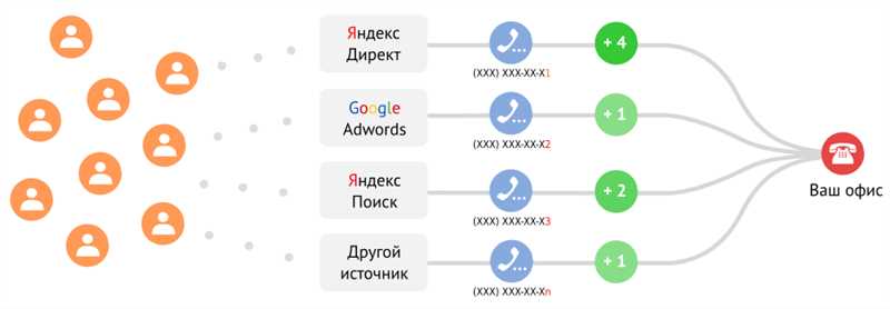 Что такое коллтрекинг и как он работает