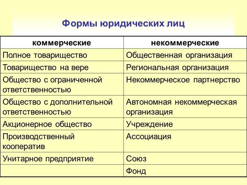 Что такое коммерческие и некоммерческие интенты, и почему из-за них вы теряете клиентов