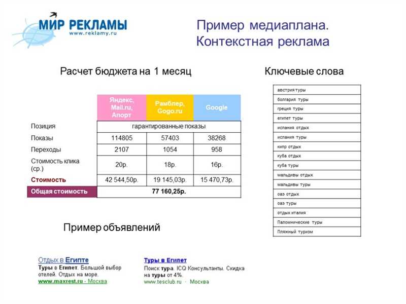 Как составить эффективный медиаплан для контекстной рекламы