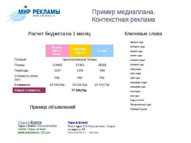 Что такое медиаплан в контекстной рекламе