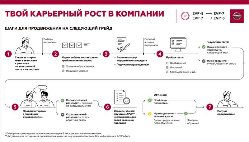 Роль мобильной версии сайта в современном мире