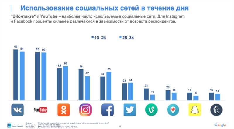 Определение Open Graph и его роль в социальных сетях