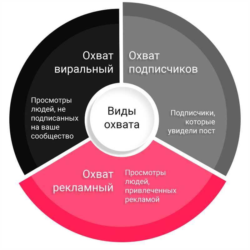 Что такое Open Graph или как привлечь трафик из социальных сетей