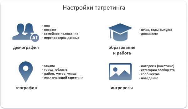 Какие каналы могут использоваться для таргетированной рассылки