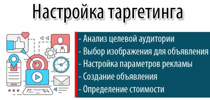 Определение таргетированной рассылки