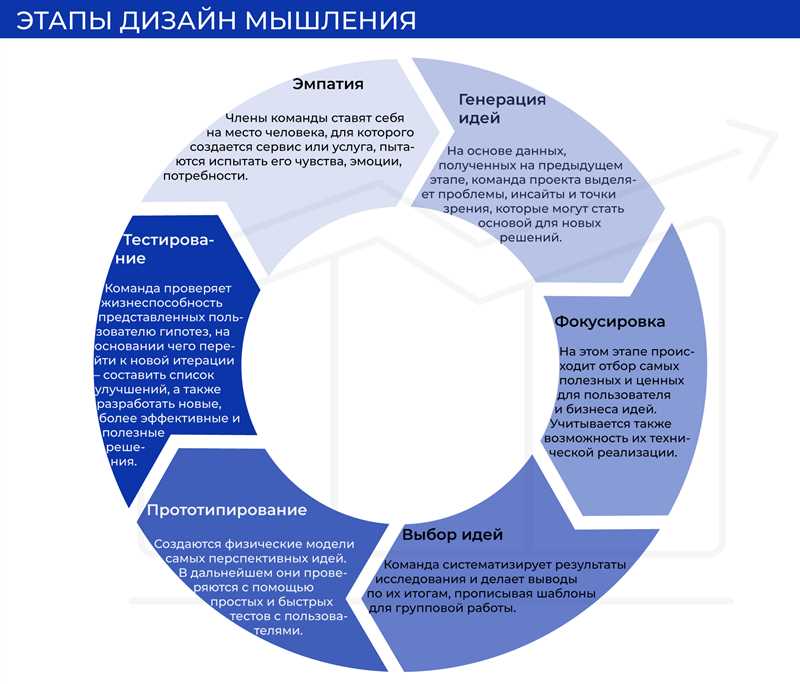 Решение проблемы пользователей через дизайн