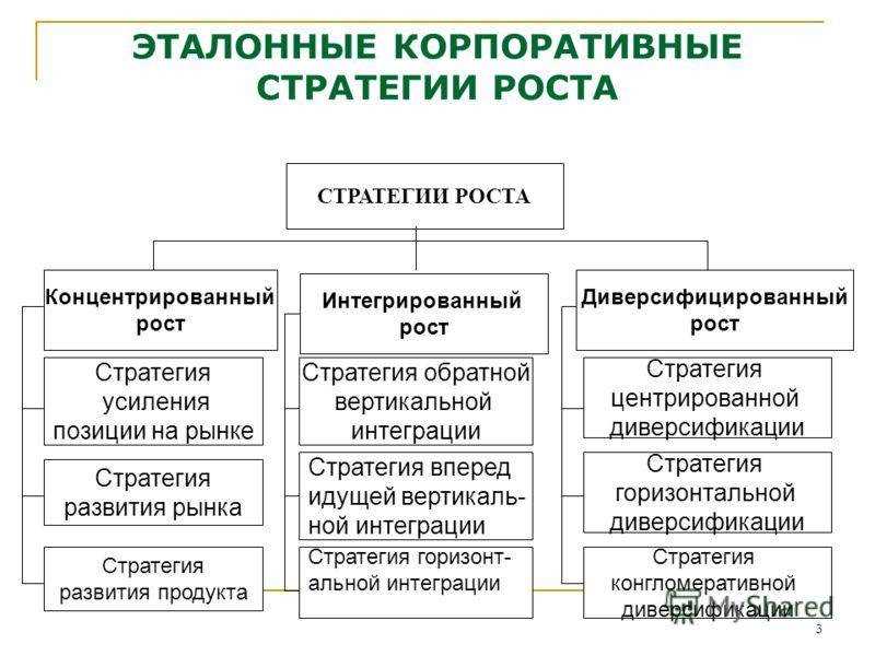 Взаимодействие с аудиторией и привлечение внимания