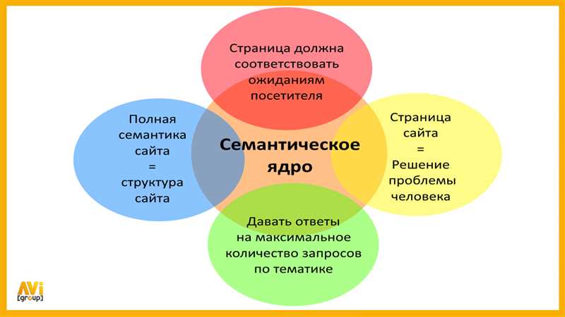 Семантическая разметка не соответствует содержанию страницы