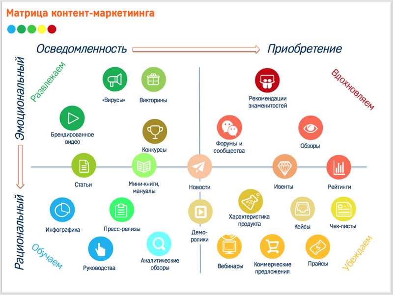 2. Сосредоточьтесь на трендах и популярной музыке