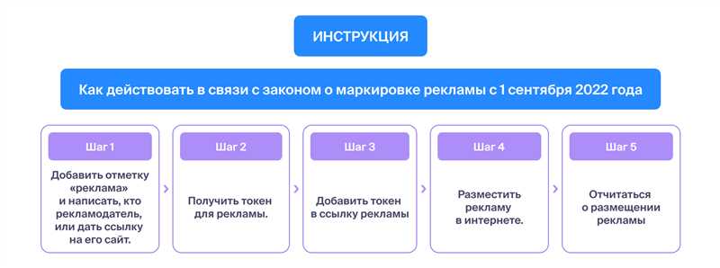 Зачем важно маркировать рекламу