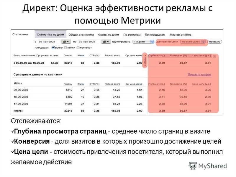 Как измерить корреляцию метрик