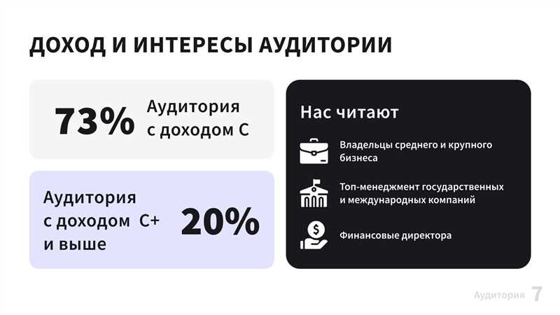 Понимание уникальных потребностей премиальных клиентов