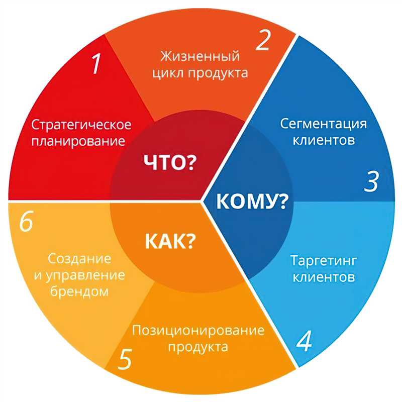 Преимущества внешних ссылок в контент маркетинге