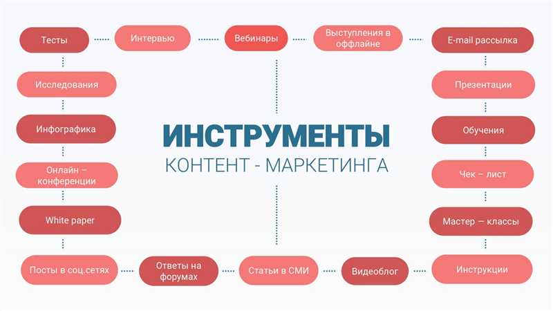 Как получать внешние ссылки и добиваться успеха с помощью Контент маркетинга: Мэтт Каттс