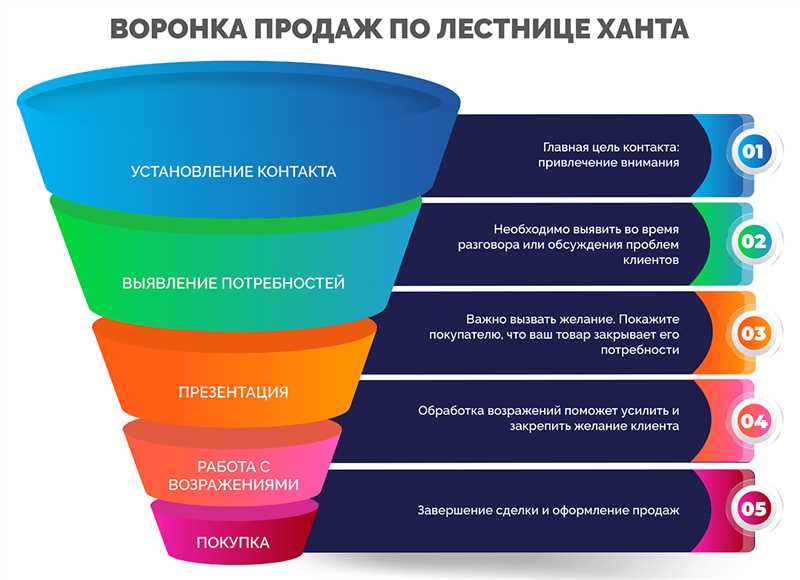 Как повысить эффективность Контент маркетинга с помощью техники активного чтения