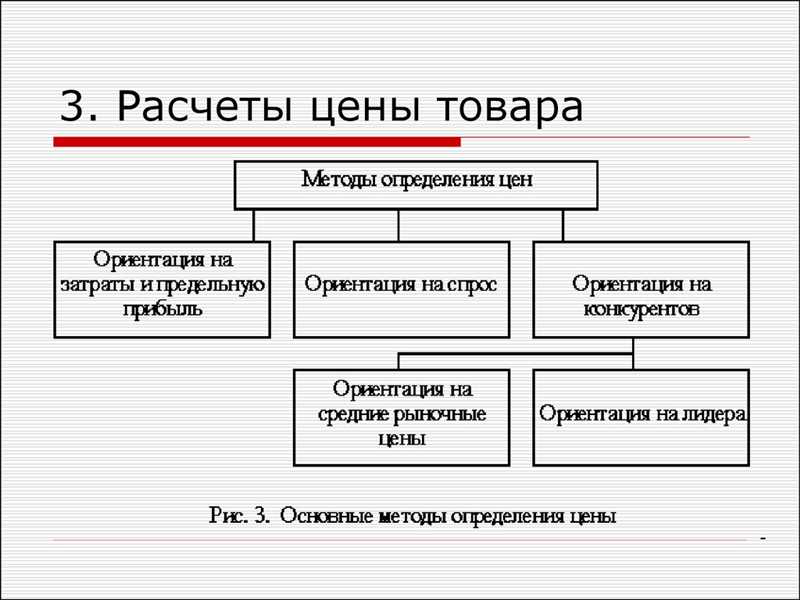 Как правильно установить цену на услугу