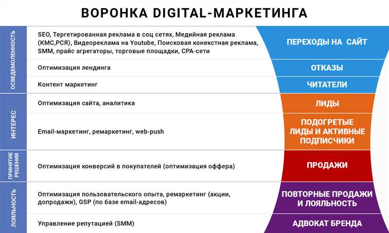 Подчеркните уникальность услуги