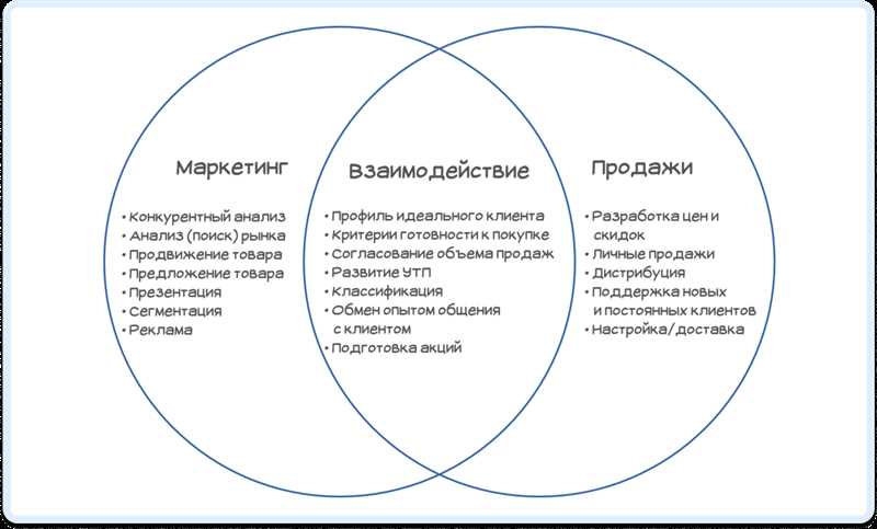 Как продать услугу выше рынка, если ты – такой, как все?