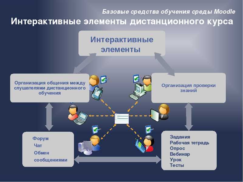 Примеры эффективного использования визуального контента для повышения взаимодействия