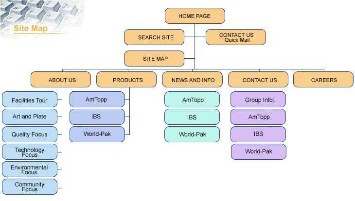 Знакомство с HTML-картой сайта