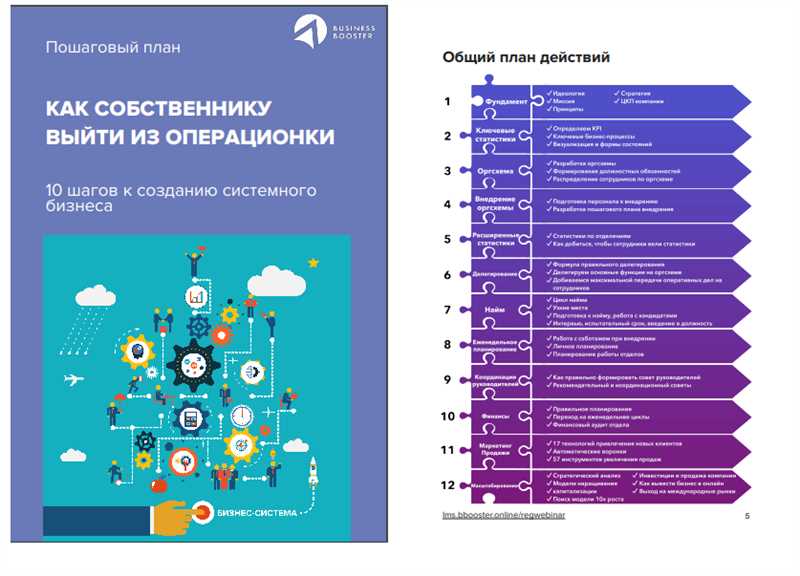 Самостоятельная разработка