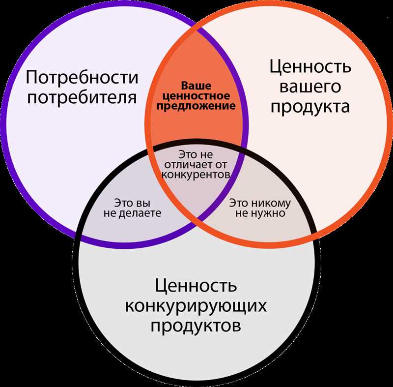 Как теряются деньги – история о рекламе и отделе продаж