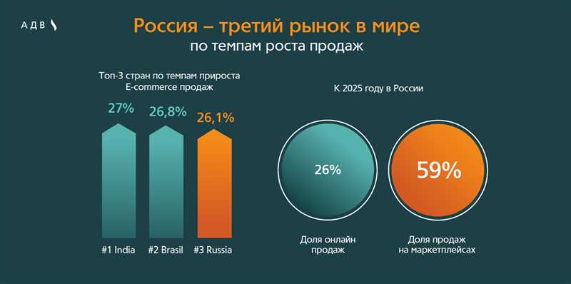 3. Расширение ассортимента