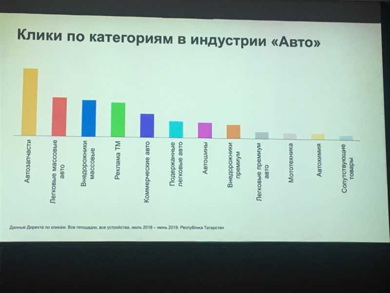 Фишка 2: Изучение ключевых слов и фраз