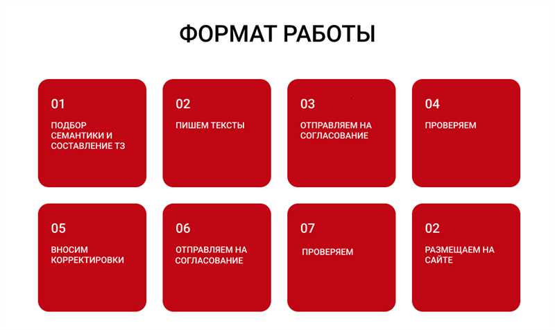 Основные шаги анализа сайтов конкурентов: