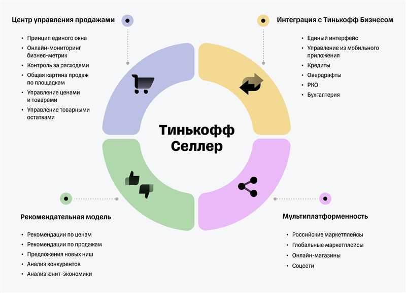 Какие фишки я беру у конкурентов — дневник оптимизатора