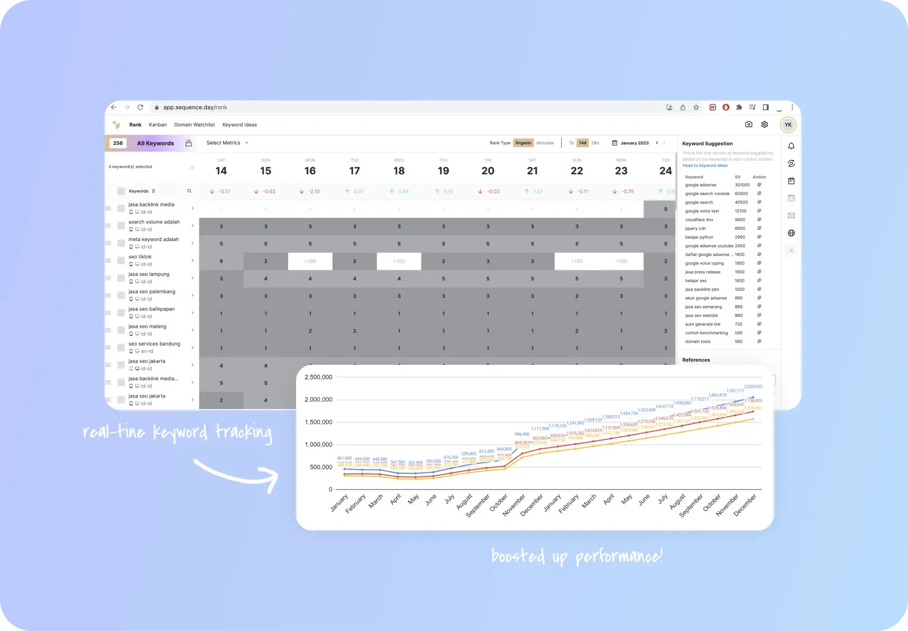 Каким будет SERP Google в 2014 году и как к этому подготовиться