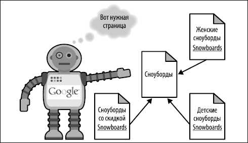 Причины возникновения каннибализации запросов в SEO