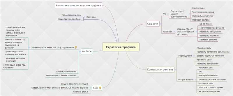 Карта продвижения сайта