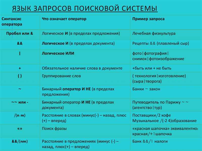 Как пользователи классифицируют свои запросы