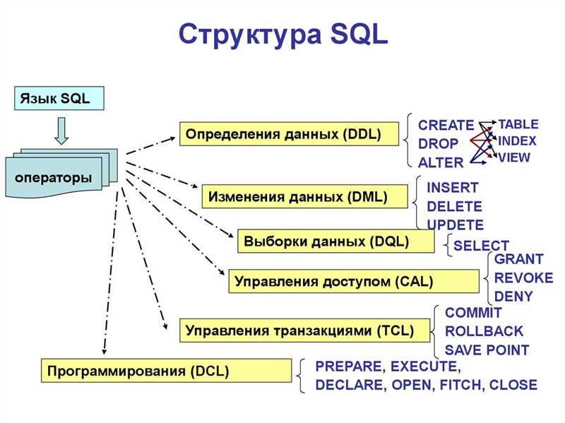 Как классифицировать запросы в SEO-оптимизации?