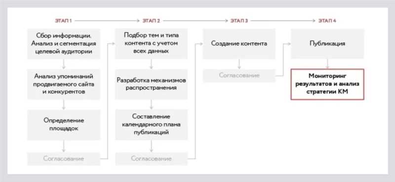 Почему важно использовать библейские принципы в контент маркетинге