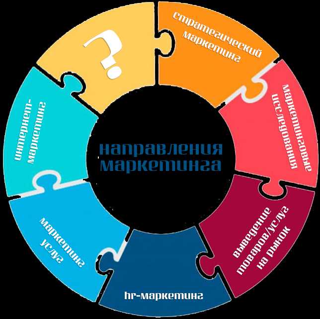 Контент маркетинг от Матфея: чему маркетолога учит Библия?